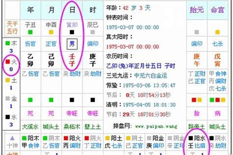 五行查|五行查询生辰八字查询,免费查五行属性,出生五行属性。